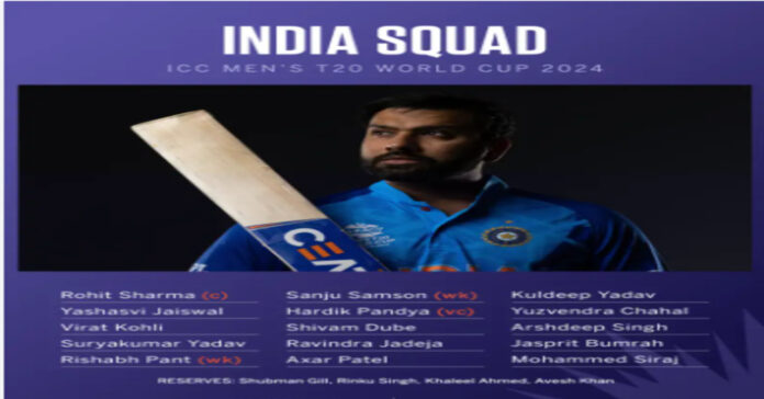 India Squad for ICC T20 World Cup